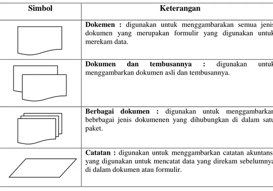 Tabel 2.1 Flowchart 