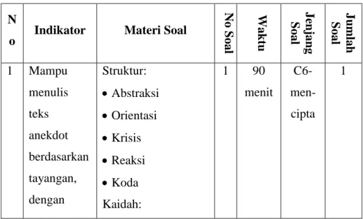 Tabel  3.4  Kisi-kisi Tes  N