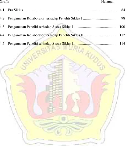 Grafik  