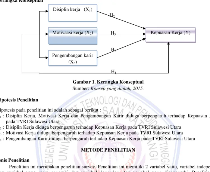 Gambar 1. Kerangka Konseptual 