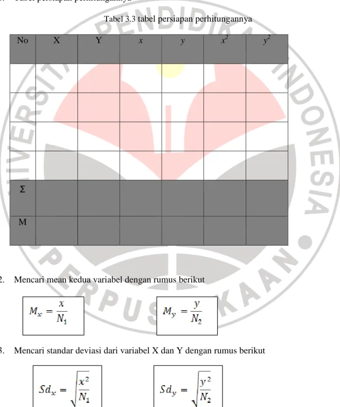 Tabel 3.3  tabel persiapan perhitungannya 