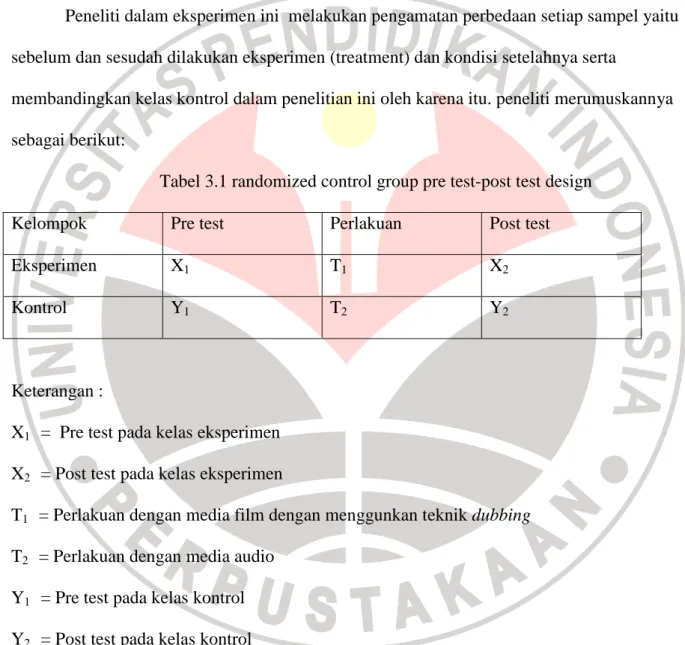 Tabel 3.1 randomized control group pre test-post test design 