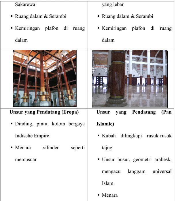 Gambar 2.17. Aplikasi Pusat dan Marjinal pada Masjid Ampel Surabaya  Sumber: Pudji Pratitis Wismantara (2005)