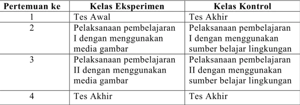 Tabel 4 Prosedur Penelitian untuk Kelas Eksperimen dan Kelas Kontrol  Pertemuan ke  Kelas Eksperimen  Kelas Kontrol 