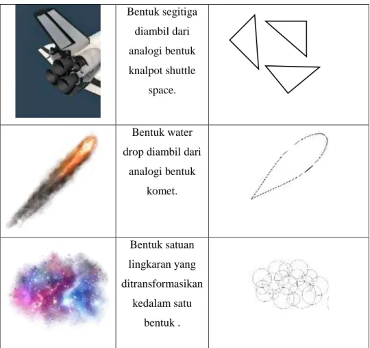 Gambar 3.1  Konsep warna