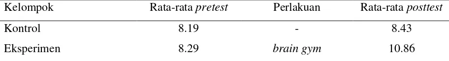 Tabel 6. Nilai Rata-rata Pretest dan Posttest Tiap Kelompok 