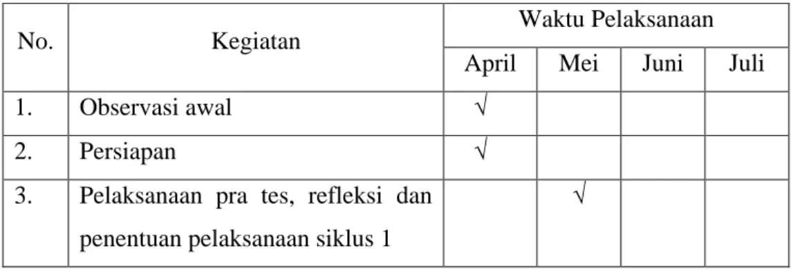 Tabel 3.1  Jadwal Penelitian 