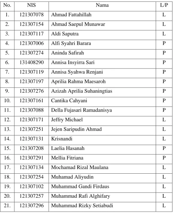 Tabel 3.2  Sumber Data 