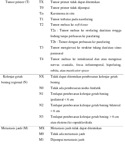 Tabel 2.2. Klasifikasi TNM dari karsinoma nasofaring (dikutip dari Chan JKC,Bray F, McCarron
