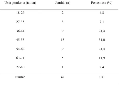 Tabel 4.1. Distribusi kasus karsinoma nasofaring berdasarkan usia penderita 