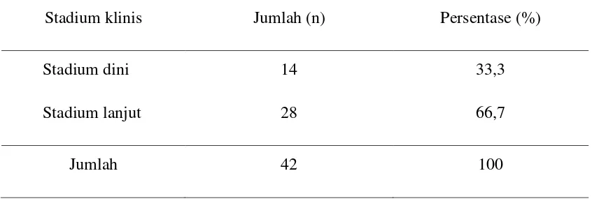 Tabel 4.2. Distribusi kasus karsinoma nasofaring berdasarkan jenis kelamin 