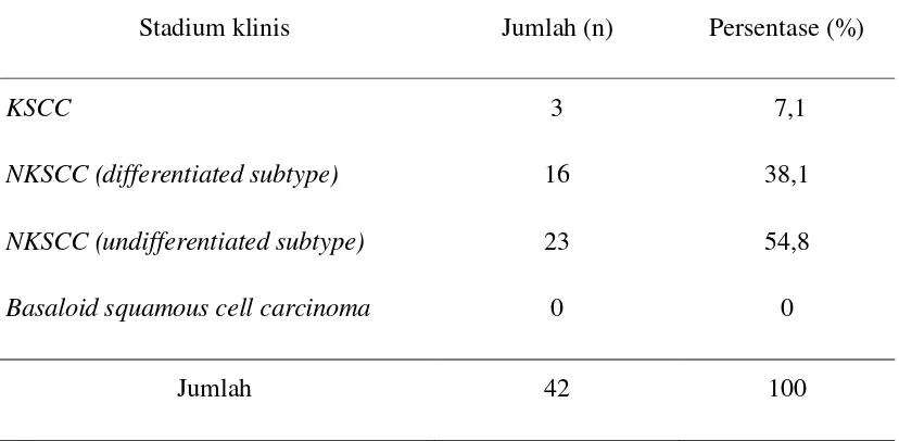 Tabel 4.4. Distribusi kasus karsinoma nasofaring berdasarkan tipe histopatologi 