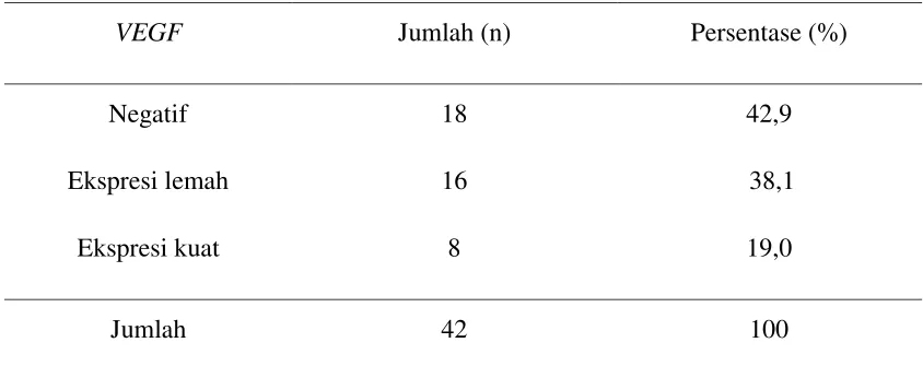 Tabel 4.6. Distribusi kasus karsinoma nasofaring berdasarkan ekspresi  