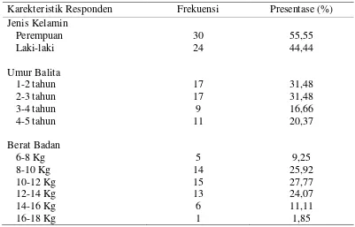 Tabel 7. Distribusi frekuensi dan persentase berdasarkan status gizi balita di 