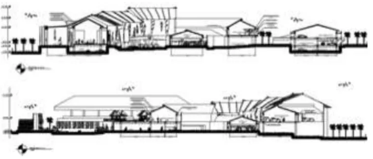 Gambar 2.23 Sistem Utilitas 