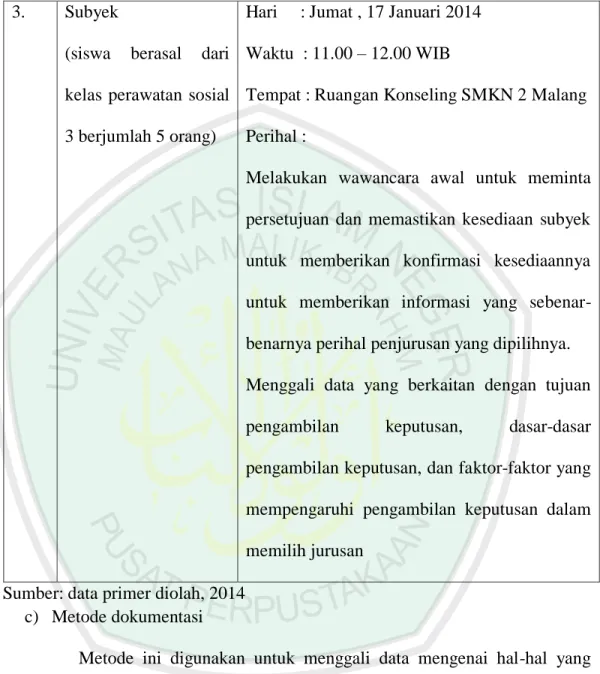 Table 3.4 sumber data berupa dokumen 