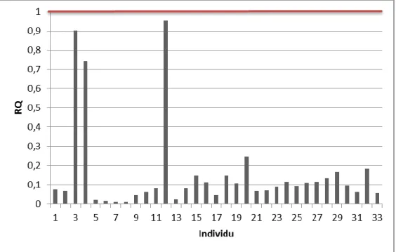 Tabel 6.  Nilai Deskriptif Variable yang Digunakan Dalam Perhitungan Intake Responden yang  Mengonsumsi Ikan Nila yang Berasal dari Sungai Garang Kota Semarang 2017 