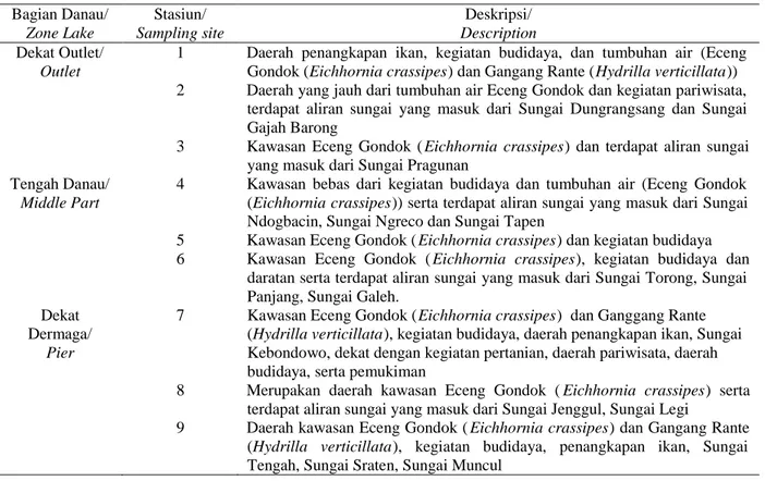 Tabel 2. Deskripsi lokasi pengambilan sampel di Perairan Rawa Pening, Ambarawa Table 2