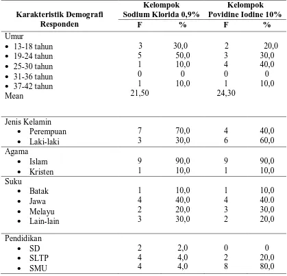 Tabel 5.1 Distribusi Frekuensi dan Persentase Karakteristik Responden Pada Kelompok Dengan Menggunakan Povidine Iodine 10% dan Kelompok Sodium Klorida 0,9% di RSU Tanjung Pinang Tahun 2011  