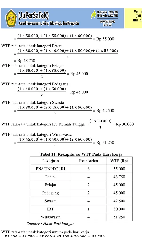 Tabel 11. Rekapitulasi WTP Pada Hari Kerja 