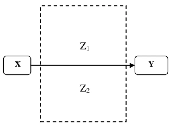 Gambar 2.1. Paradigma Pemikiran 