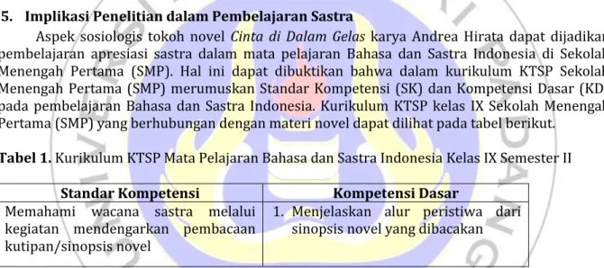 Tabel 1. Kurikulum KTSP Mata Pelajaran Bahasa dan Sastra Indonesia Kelas IX Semester II 