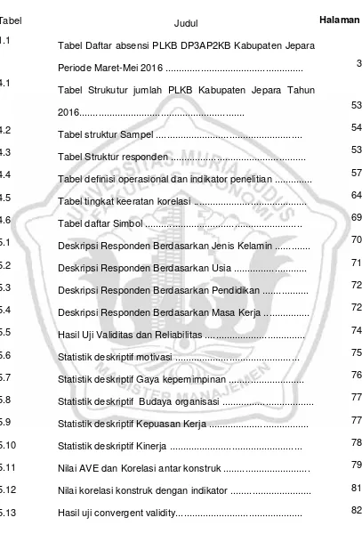 TabelJudulHalaman