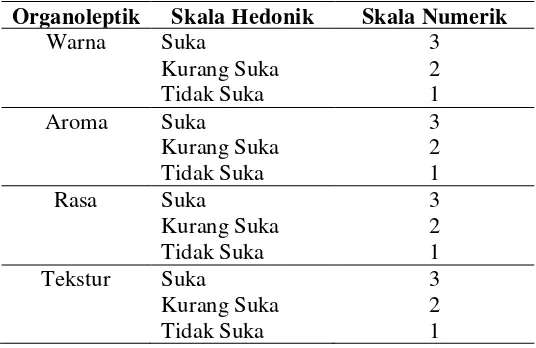 Tabel 3.2 Tingkat Penerimaan Panelis pada Uji Hedonik 