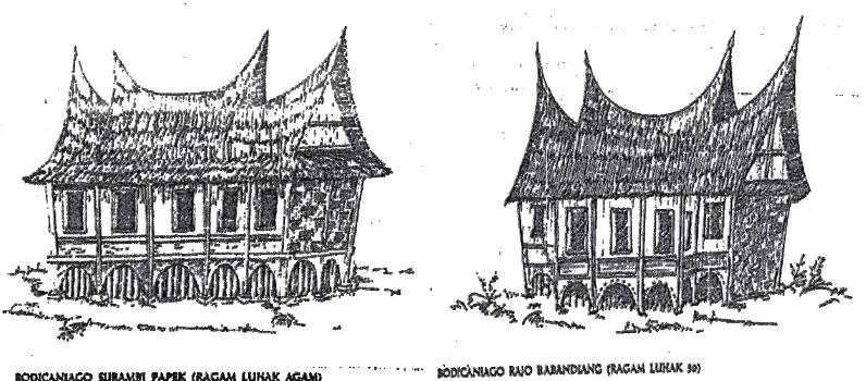 Gambar 1. Ragam Rumah Gadang di Luhak Nan Tigo 