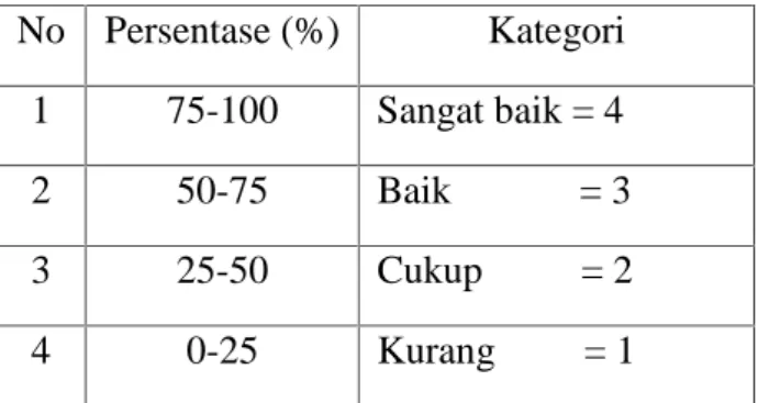 Tabel 1. Rentang Skor Penilaian Keterampilan Menulis Puisi