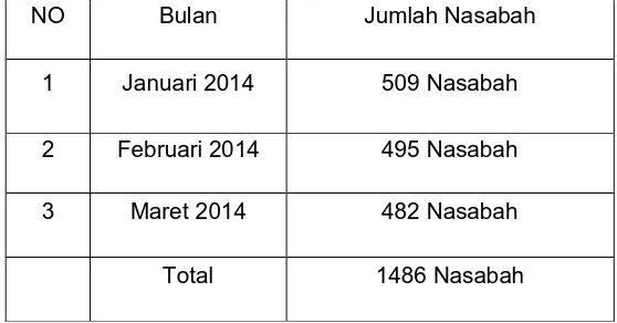 Tabel 5.1 