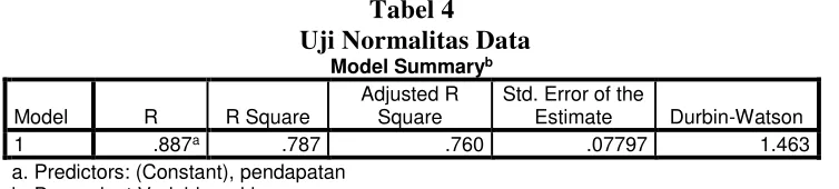 Tabel 4  Uji Normalitas Data 