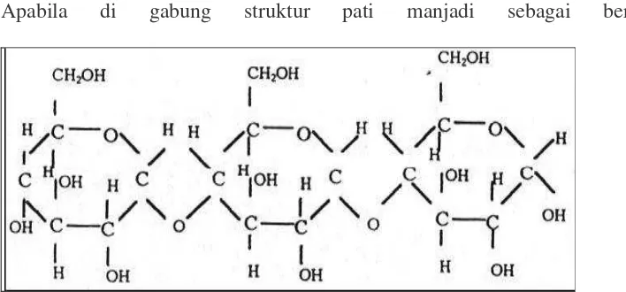 Gambar 1. Susunan kimia β-D-Glukosa dan maltose. 