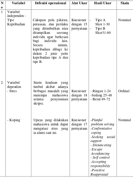 Table 1. Defenisi Operasional Variabel Penelitian 