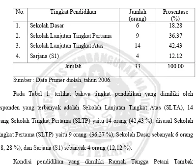 Tabel 1. Tingkat pendidikan formal Responden Rumah Tangga Petani  Tambak Bandeng/Udang windu di Kecamatan Sedati Tahun 2006