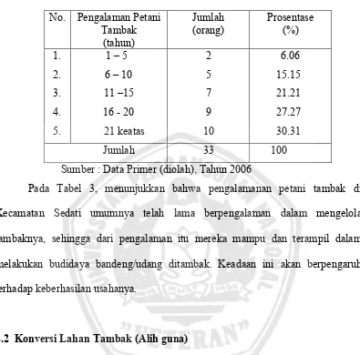 Tabel 3. Tingkat Pengalaman Rumah Tangga Petani Tambak    Bandeng/Udang Windu, di Kecamatan Sedati