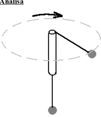 Gambar 8. Bola diikat pada tali yang diayunkan melingkar horisontal dengan kecepatantetap, apabila tali putus bola akan bergerak lurus searah dengan vektor kecepatannya.