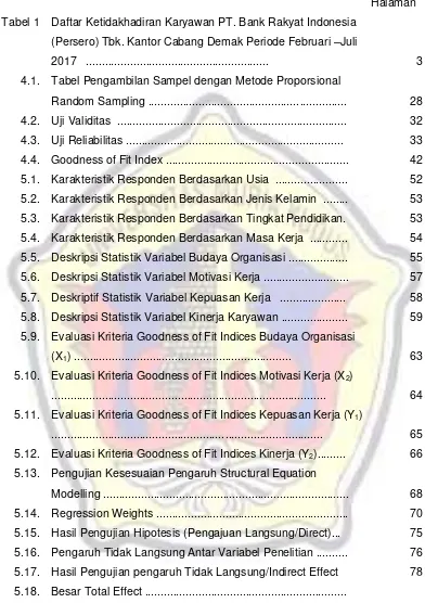 Tabel 1Daftar Ketidakhadiran Karyawan PT. Bank Rakyat Indonesia