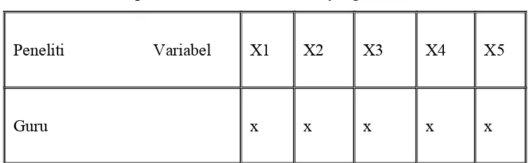 Tabel perbedaan variabel-variabel yang diteliti
