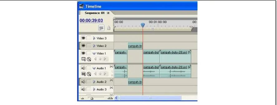 Gambar 4.20 Tampilan penggunaan metode Overlay untuk memasukkan clip hasil trimming ke dalam Timeline 