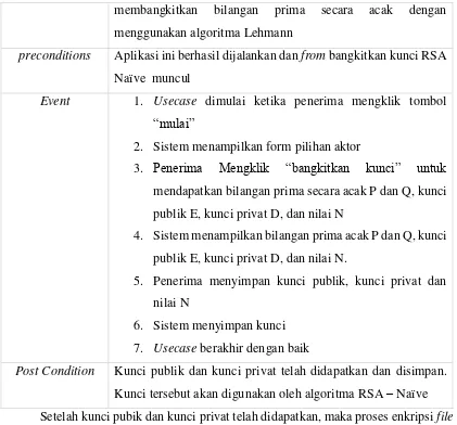 Tabel 3.2. Narrative Use Case Proses Enkripsi file 