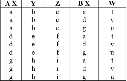 Table  hasil  perkalian  kartesian  yaitu  R1 X  REKENING  mempunyai  7  x  7baris/record.