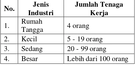 Tabel 2.1 Klasifikasi Industri Berdasarkan Jumlah Tenaga Kerja 