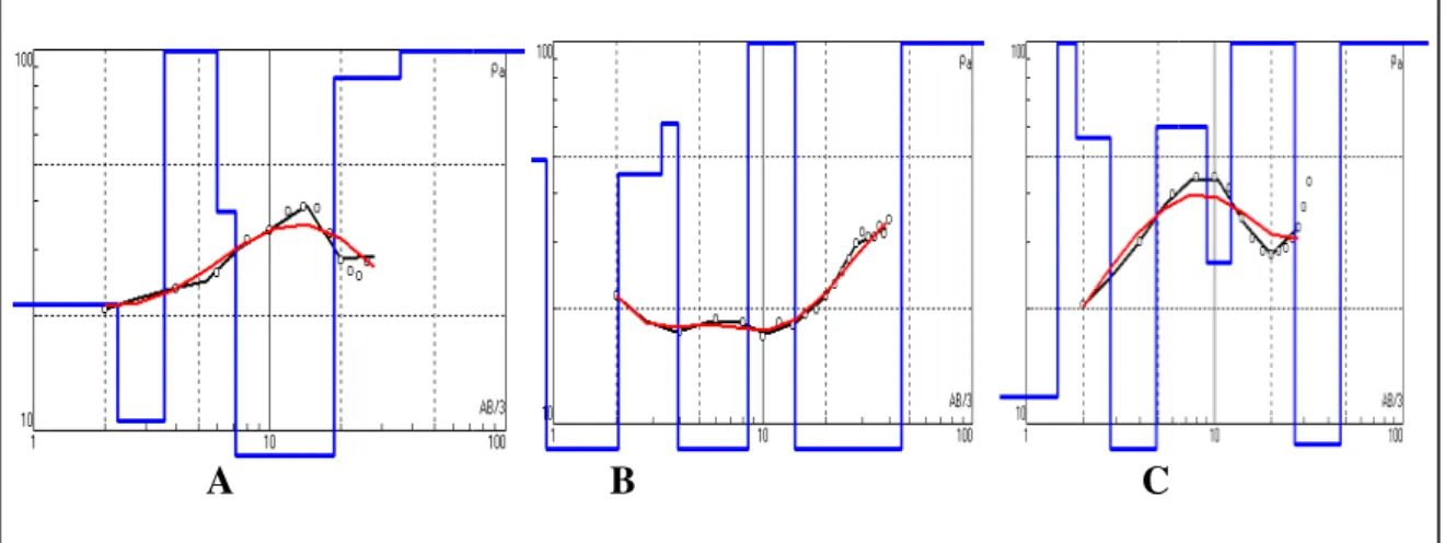 Gambar 2.  Hasil inversi  dan model perlapisan bumi pada titik datum A, B, dan C.   Grafik  hasil  inversi  di  atas  dilakukan  dengan  teknik  pencocokan  kurva 