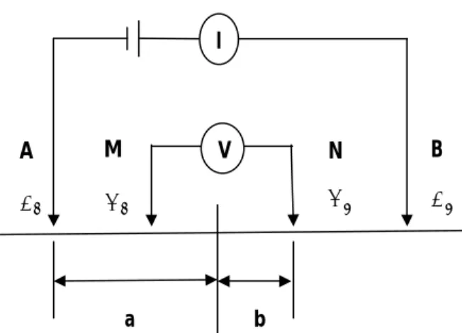 Gambar  1.  Pola  aliran  arus  dan  bidang  ekipotensial  antara  dua  elektroda  arus  dengan  polaritas berlawanan (Bahri, 2005) 