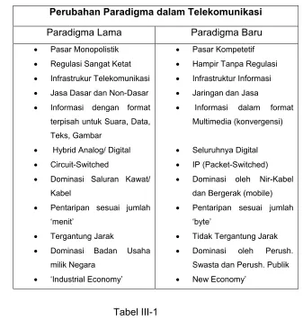Tabel III-1 