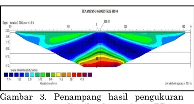 Gambar  2.  Foto    singkapan  batuan  dilokasi  penalitian, untuk gambar (A) tufa,  (B)  tufa  lapilli  dan  (C)  breksi  vulkanik