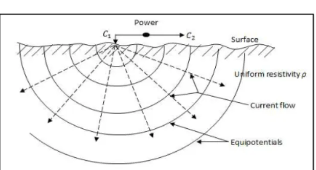 Gambar 1 Pola arus listrik arus tunggal. 