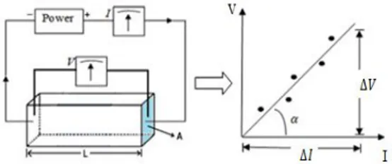 Gambar  2.  Konfigurasi  elektroda  Dipole-dipole  (Reynolds, 1997). 