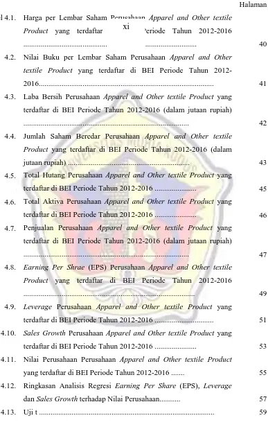 Tabel 4.1.Harga per Lembar Saham Perusahaan Apparel and Other textilexi